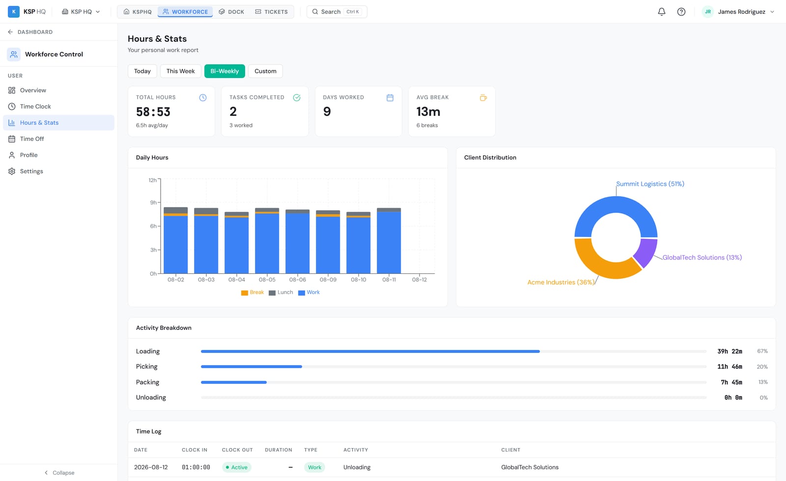 Hours & Stats — personal work report