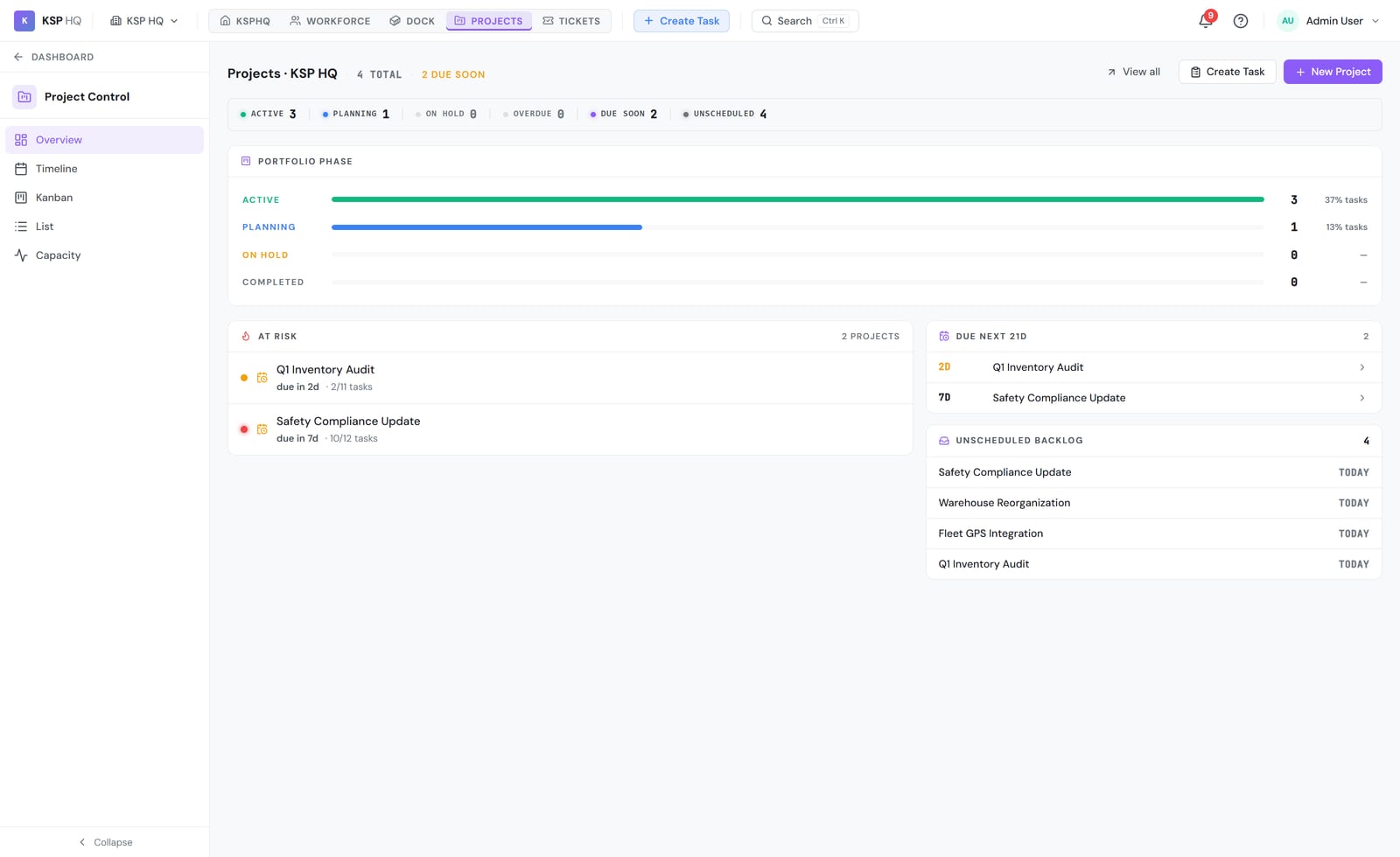 Project portfolio overview — phase, risk, and due-soon