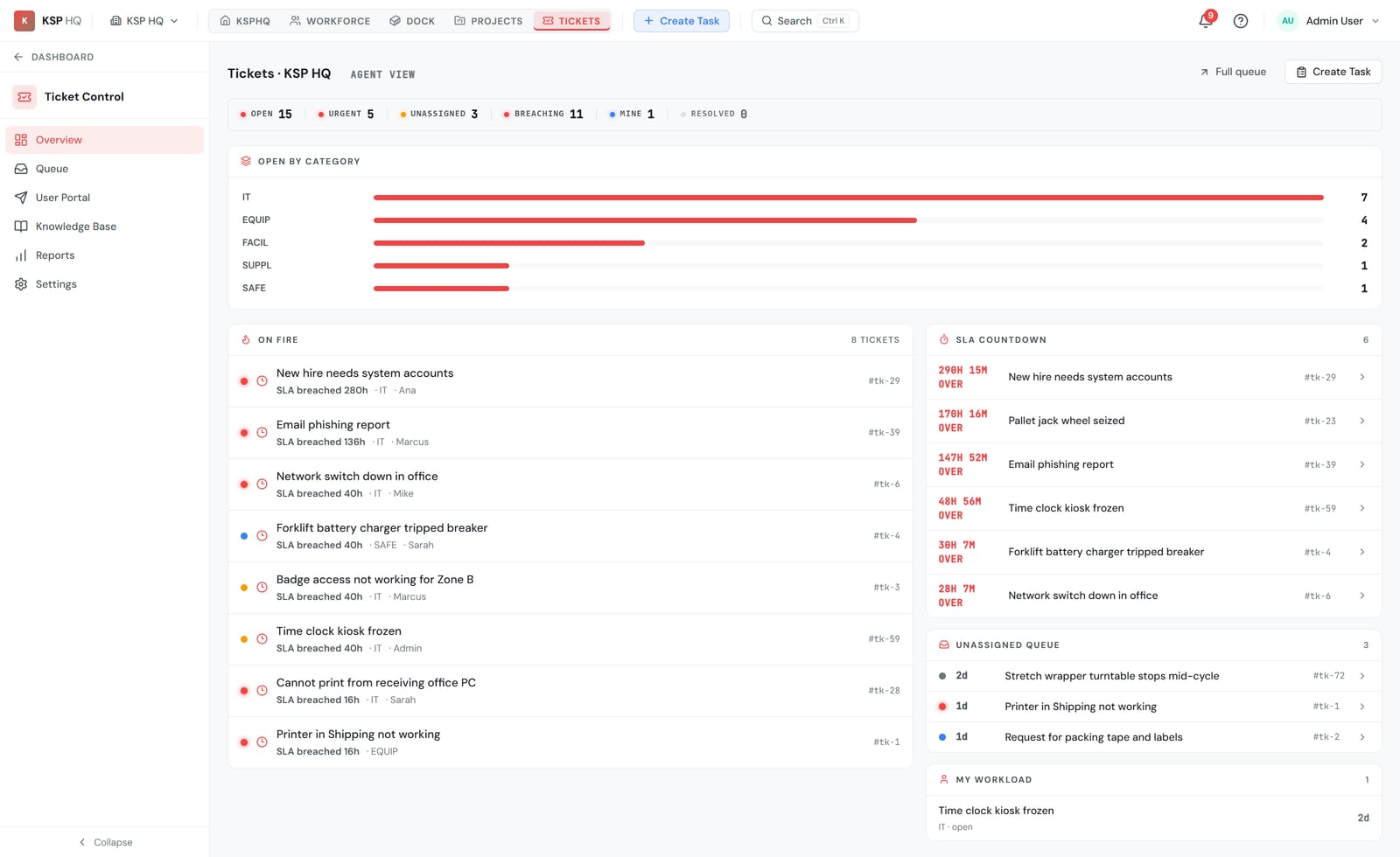 Ticket Control agent overview